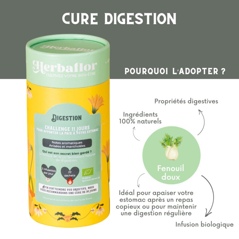 Cure Digestion Herbaflor Cure Digestion Herbaflor